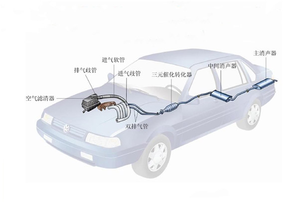 原來汽車排氣系統(tǒng)對不銹鋼管要求這么高啊！
