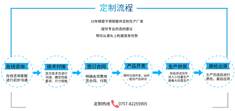 不銹鋼管定制.png