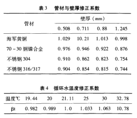 管材與壁厚、循環(huán)水溫度修正系數(shù).png