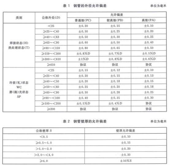 精密不銹鋼管標(biāo)準(zhǔn)——機(jī)械結(jié)構(gòu)專(zhuān)用.png