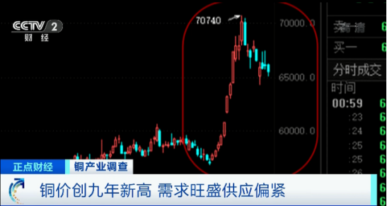 “銅價漲至九年新高！精密不銹鋼管將橫掃電器行業(yè)”.png