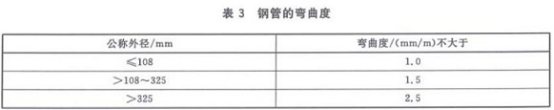 不銹鋼盤(pán)管執(zhí)行標(biāo)準(zhǔn).png