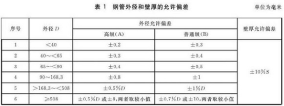 不銹鋼盤(pán)管.png