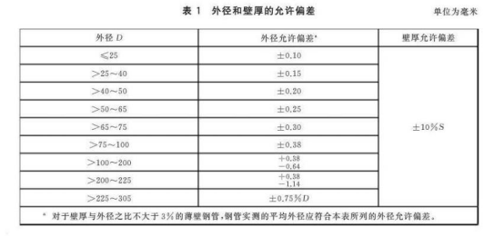 不銹鋼換熱器盤管標(biāo)準(zhǔn).png