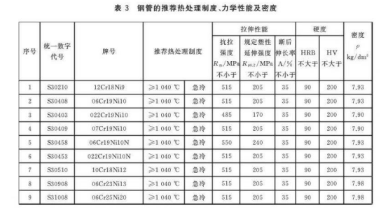 不銹鋼換熱器盤管標(biāo)準(zhǔn).png