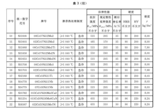 不銹鋼換熱器盤管標(biāo)準(zhǔn).png