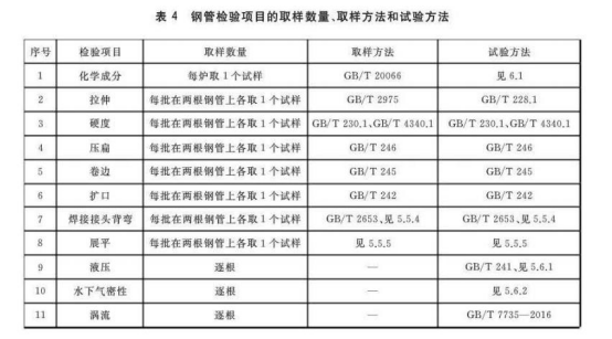 不銹鋼換熱器盤管標(biāo)準(zhǔn).png