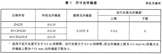 海水淡化設(shè)備用不銹鋼換熱盤管標準.png