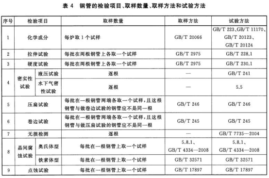 海水淡化設(shè)備用不銹鋼換熱盤管標準.png