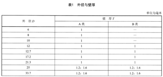 食品設(shè)備不銹鋼盤(pán)管技術(shù)標(biāo)準(zhǔn).png
