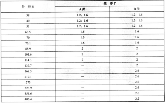 食品設(shè)備不銹鋼盤(pán)管技術(shù)標(biāo)準(zhǔn).png