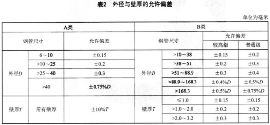 食品設(shè)備不銹鋼盤(pán)管技術(shù)標(biāo)準(zhǔn).png