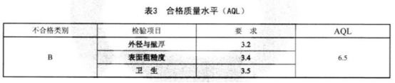食品設(shè)備不銹鋼盤(pán)管技術(shù)標(biāo)準(zhǔn).png