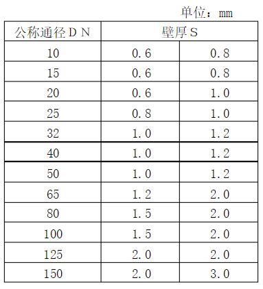 為什么不銹鋼水管大多是薄壁的？.png
