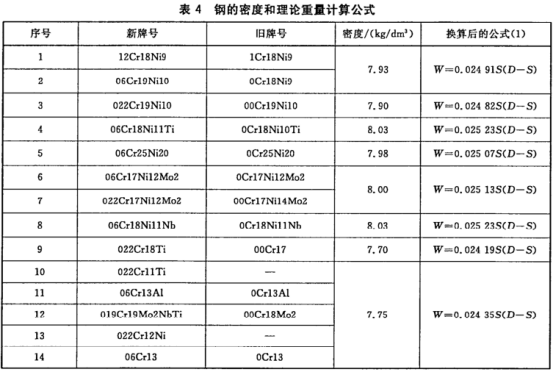 薄壁不銹鋼水管?chē)?guó)家標(biāo)準(zhǔn).png