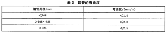 薄壁不銹鋼水管?chē)?guó)家標(biāo)準(zhǔn).png