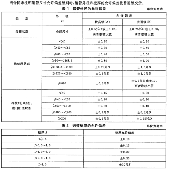 薄壁不銹鋼水管?chē)?guó)家標(biāo)準(zhǔn).png