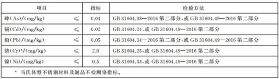 食品級不銹鋼管道的檢測標(biāo)準(zhǔn).png