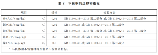 食品級不銹鋼管必須是拋光管嗎？.png