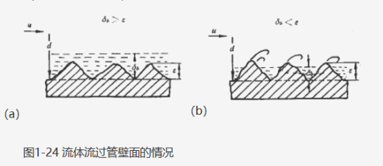 不銹鋼食品管的相對(duì)粗糙度.png