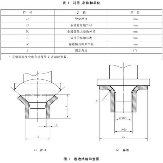 不銹鋼制品管卷邊試驗(yàn)標(biāo)準(zhǔn).png