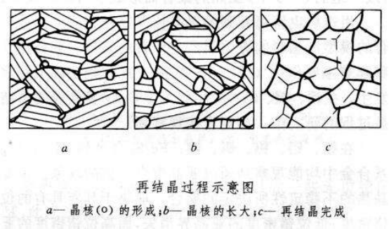 不銹鋼精密管出現(xiàn)加工硬化如何處理？.png