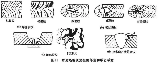 精密不銹鋼管焊接熱裂紋的種類(lèi)與成因.png