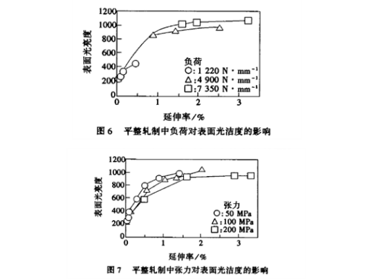 平整工藝對薄壁不銹鋼管表面光潔度的影響與控制.png 平整工藝對薄壁不銹鋼管表面光潔度的影響與控制.png