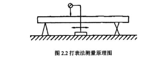 如何檢測薄壁不銹鋼管直線度？.png
