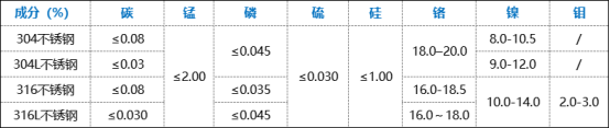 薄壁不銹鋼水管優(yōu)缺點(diǎn).png