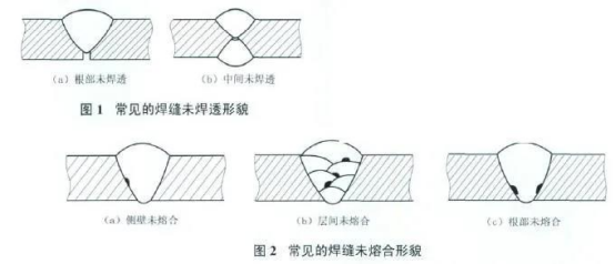 厚壁不銹鋼管的焊接缺陷及對(duì)策（二）—百度百科.png