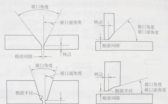 焊接厚壁不銹鋼管的接頭為什么要切坡口？.png