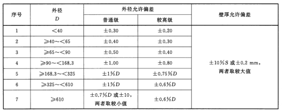 船用厚壁不銹鋼管有何要求？.png